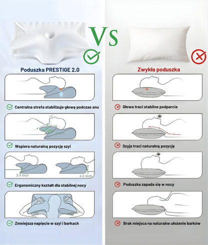 Poduszka Prestige 2.0 – Stabilizacja Szyi